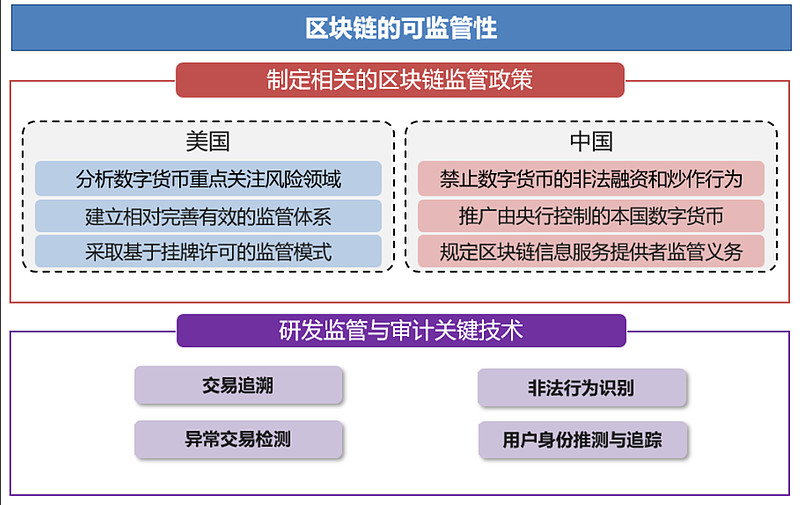 usdk和usdt有什么区别