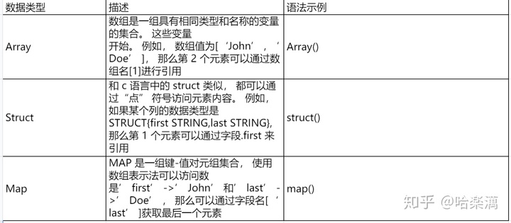 hive中字符串转换成array_hive_2 基本数据类型