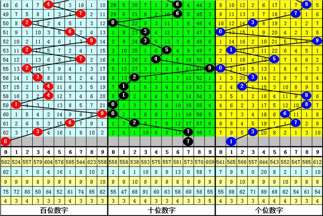 inputstream的大小为0_刘科排列三第2020306期推荐：独胆参考0，双胆0和7