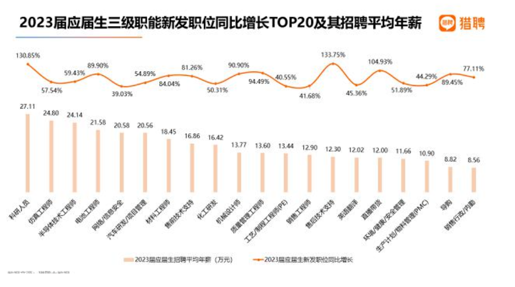 程序员一辈子到底能挣多少钱？