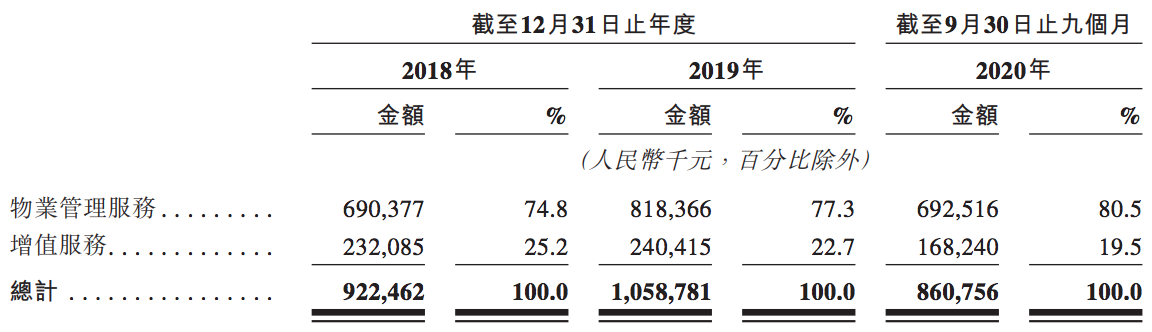 世纪金源服务港股上市遇挫：申请状态失效，“二代”掌权已有3年