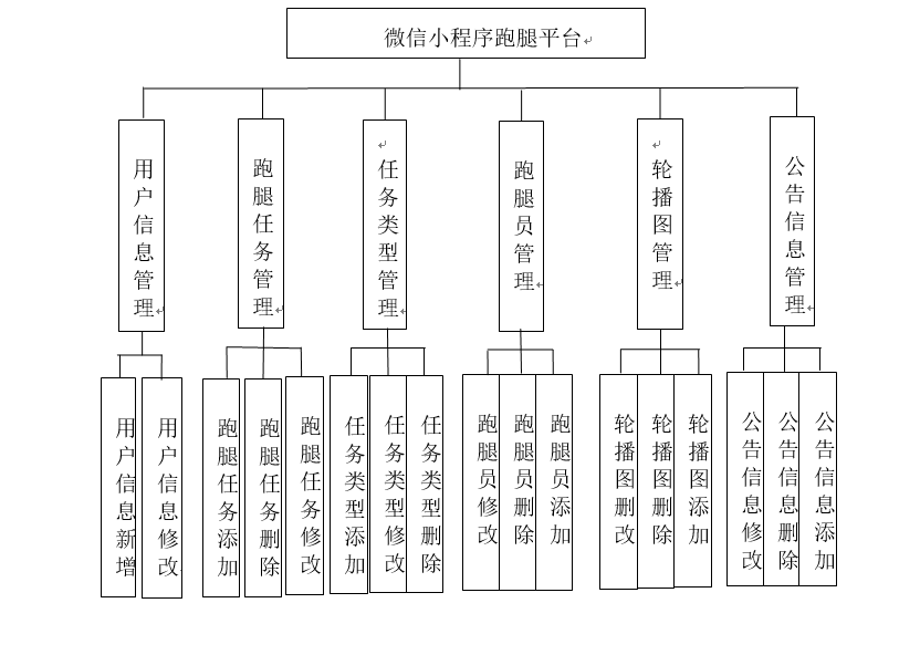 系统结构图