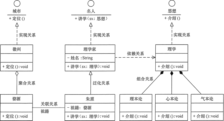 UML中的类之间关系实例图