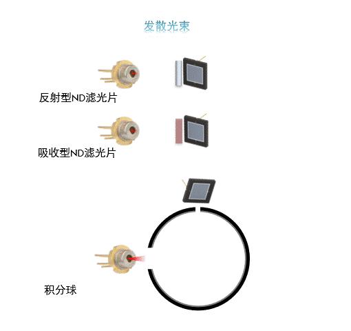 [激光原理与应用-90]：光功率计基本原理