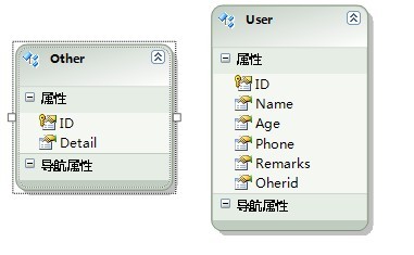 c  oracle实体模型,ADO.NET实体数据模型详细介绍