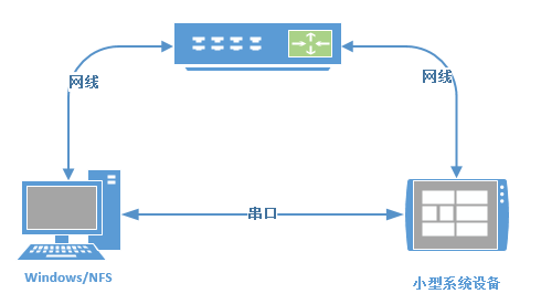 OpenHarmony 小型系统兼容性测试指南