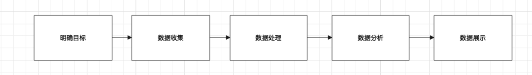 Python之数据分析基础