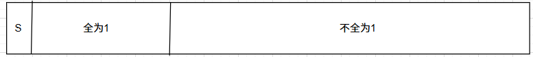 浮点数的表示—IEEE754标准