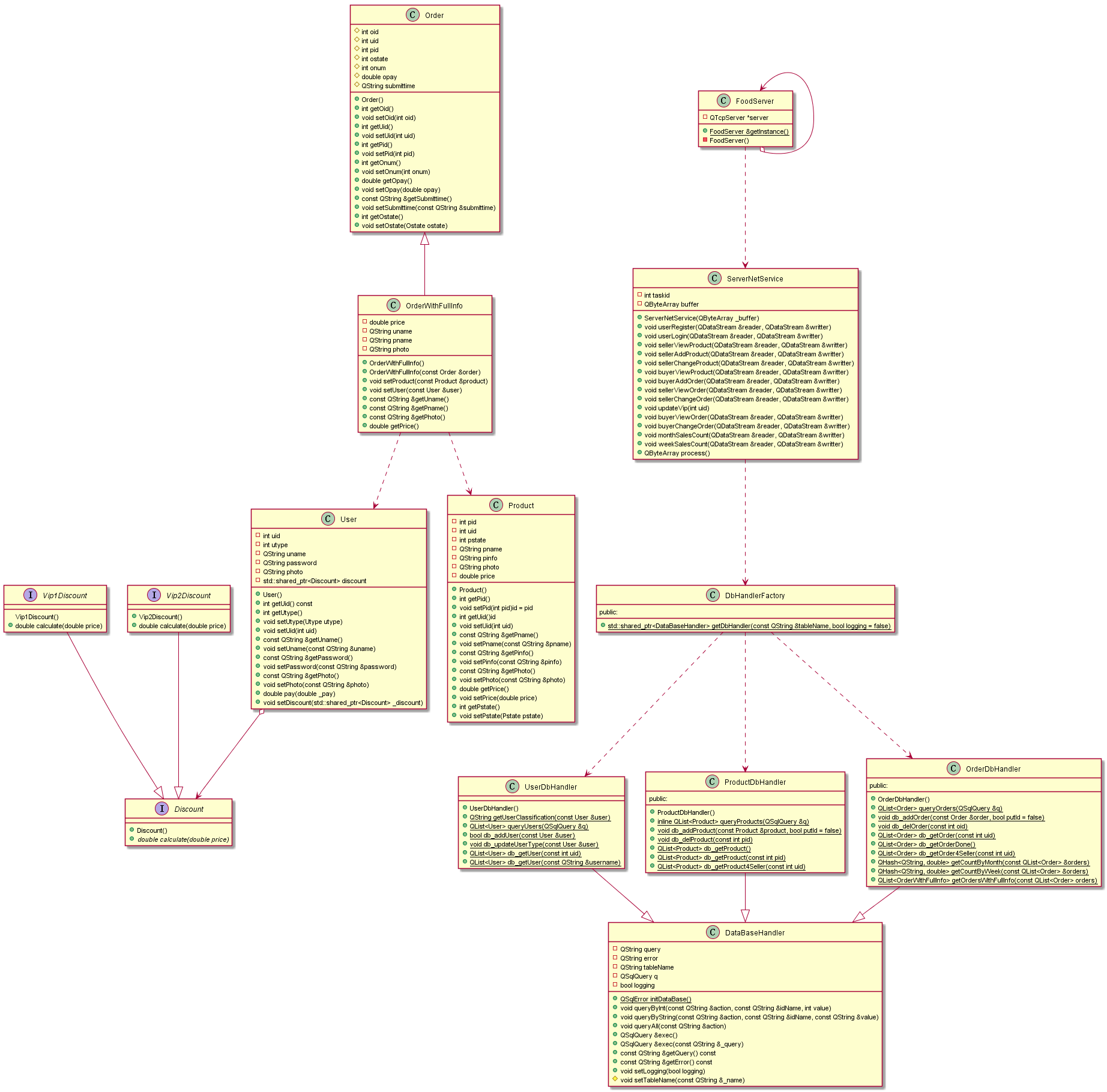 cs架构的外卖平台