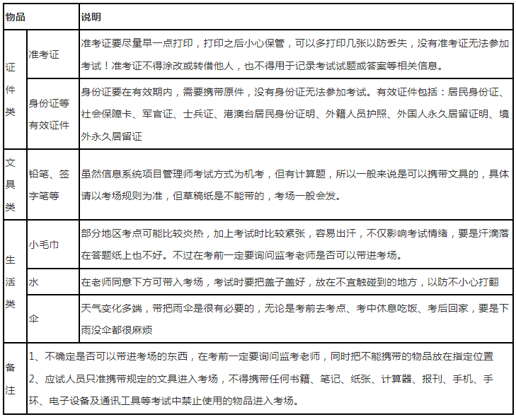 软考实行机考后，考前需要带什么？