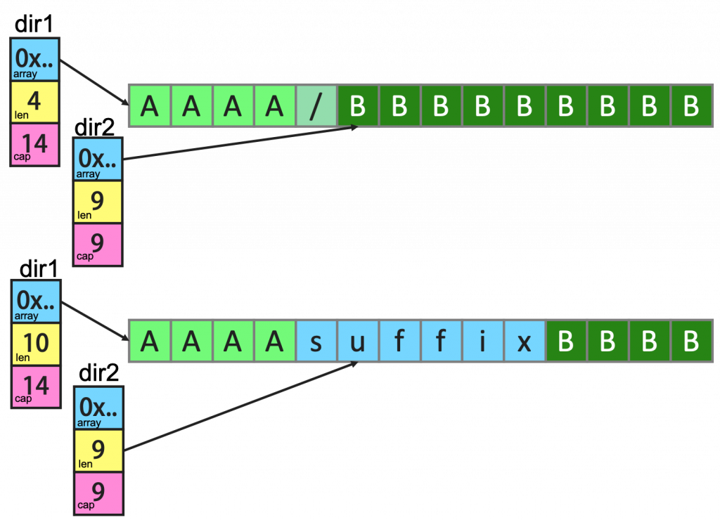 golang 切片 接口_Go编程模式：切片，接口，时间和性能