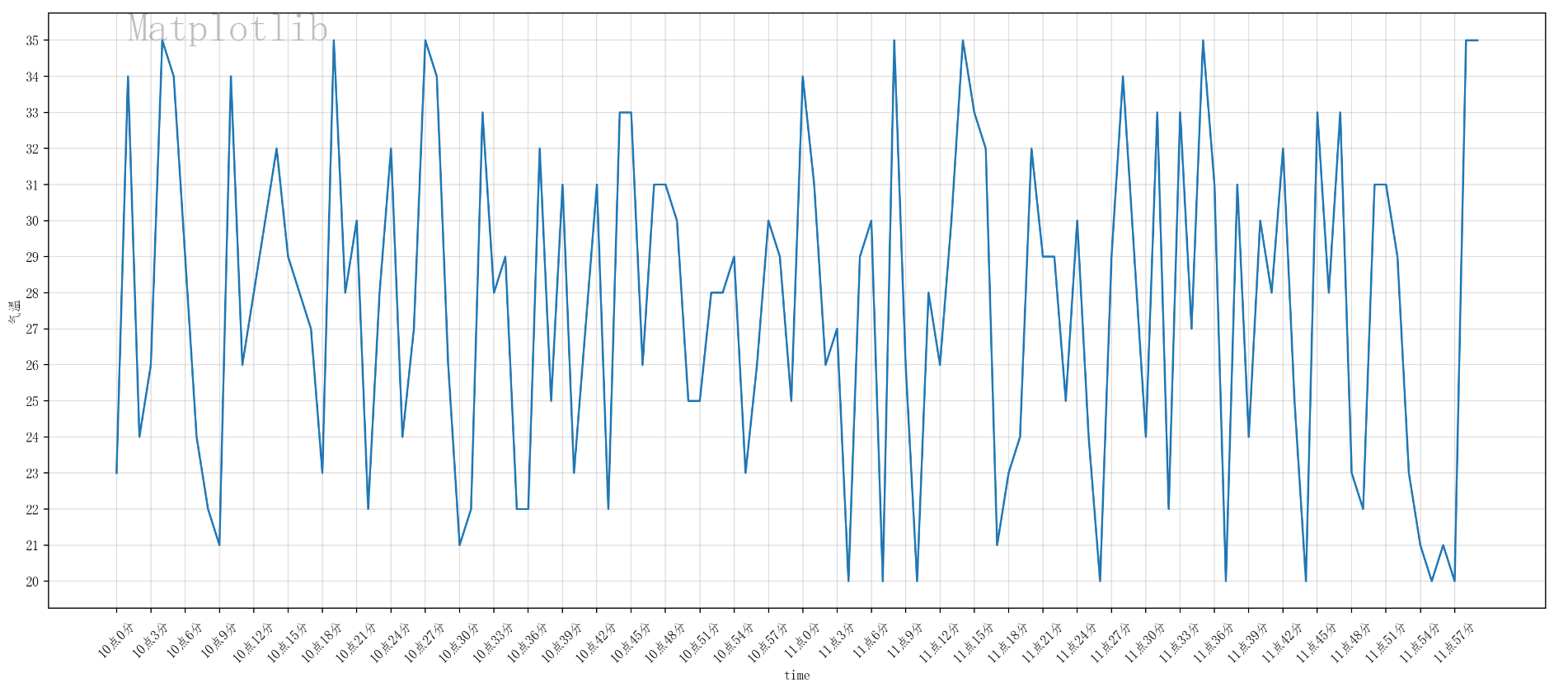 matplotlib——折线图（python）