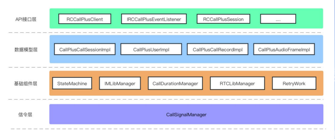 融云 CallPlus + X，通话场景一站式解决方案