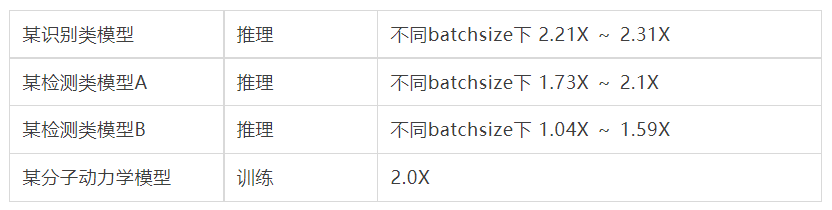 阿里 BladeDISC 深度学习编译器正式开源