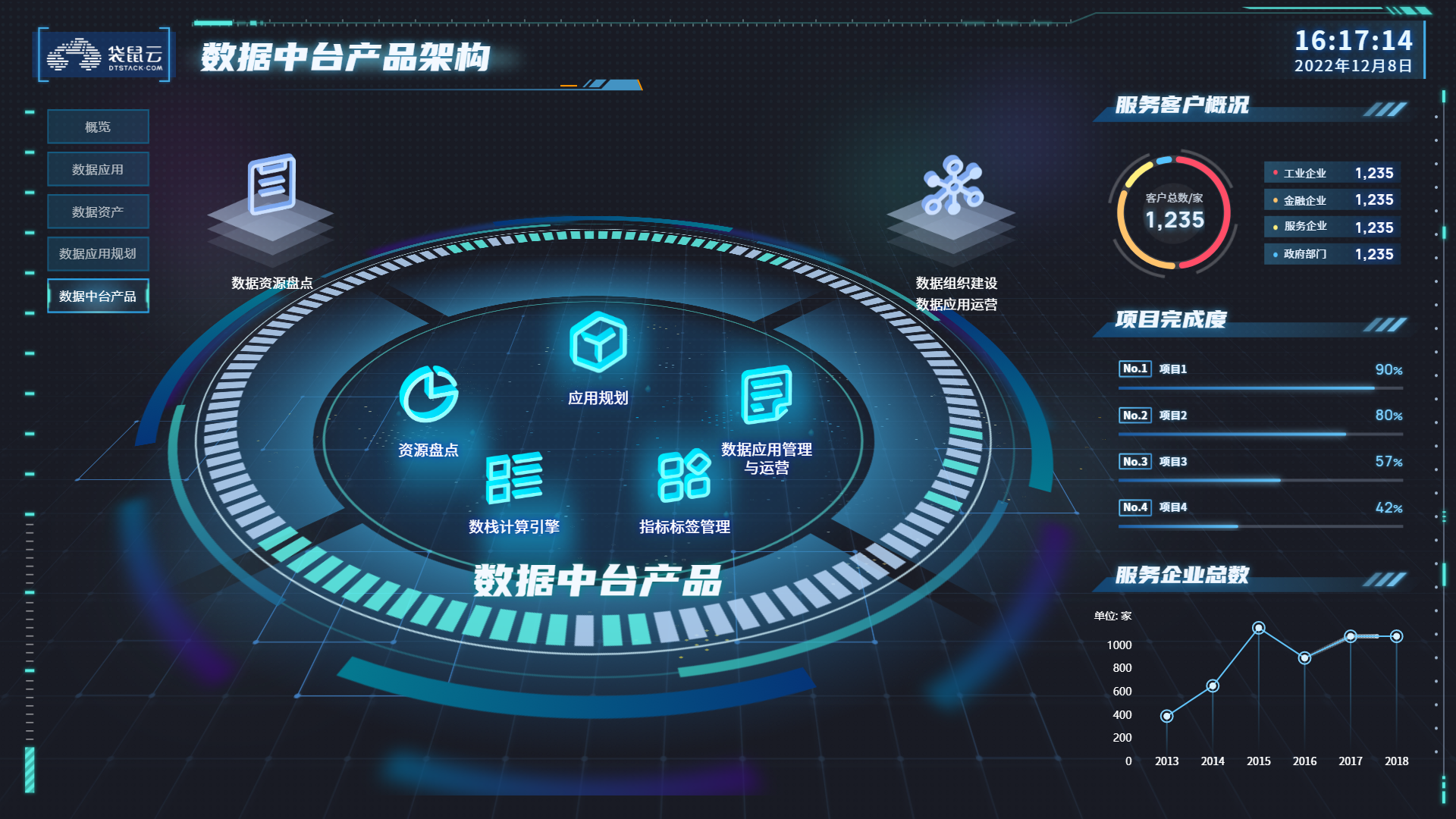 数据中台界面千万别搞复杂了,复杂就用不起来了。-CSDN博客