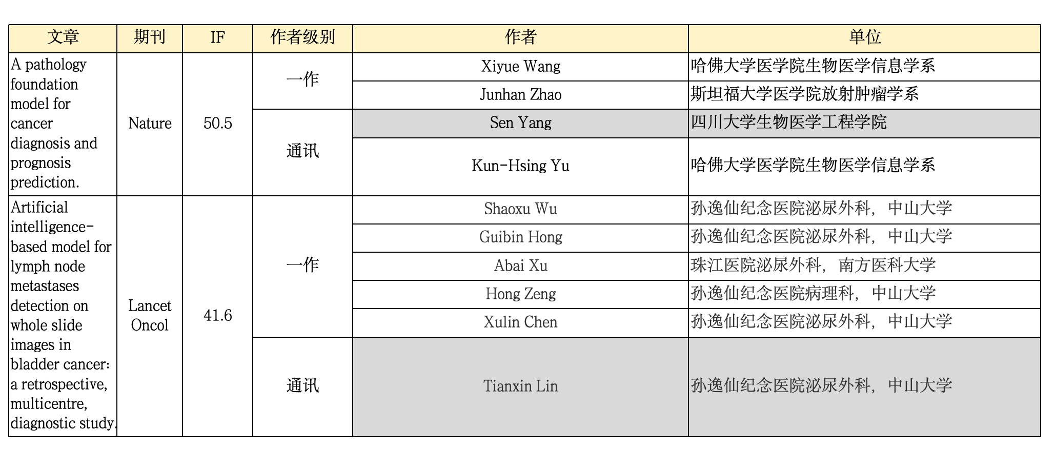 （做标记的代表国内通讯）