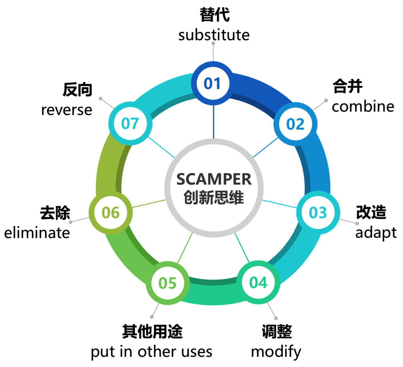 大厂必备的40个方法论