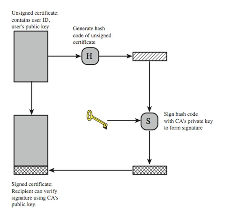 EBU7140 Security and Authentication（三）密钥管理；IP 层安全