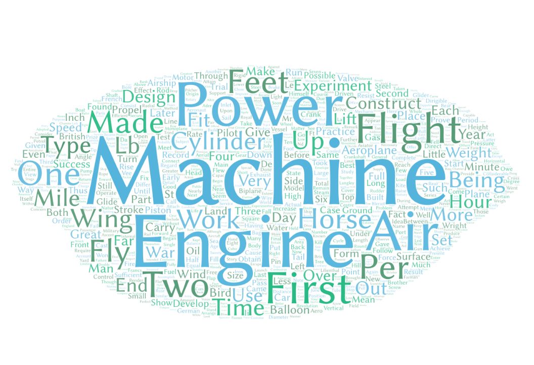 mysql复合数据类型单词复合数据类型英文词频统计