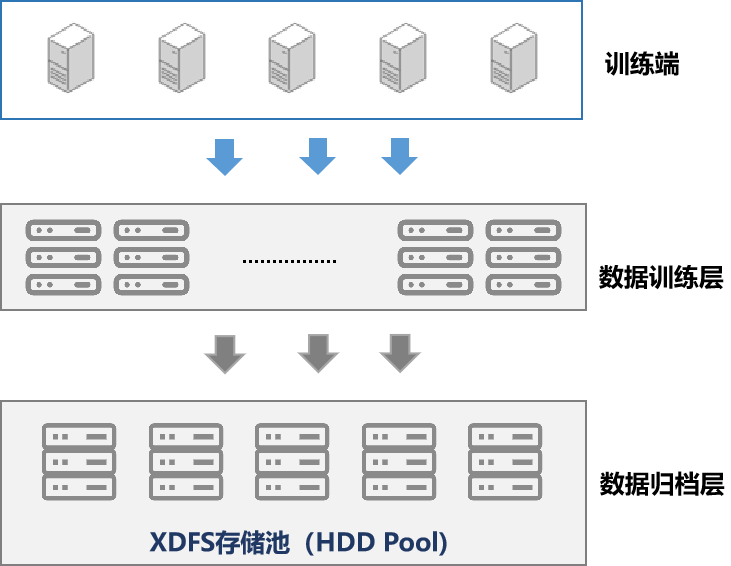 AI+多协议 | 容纳数据的前世今生