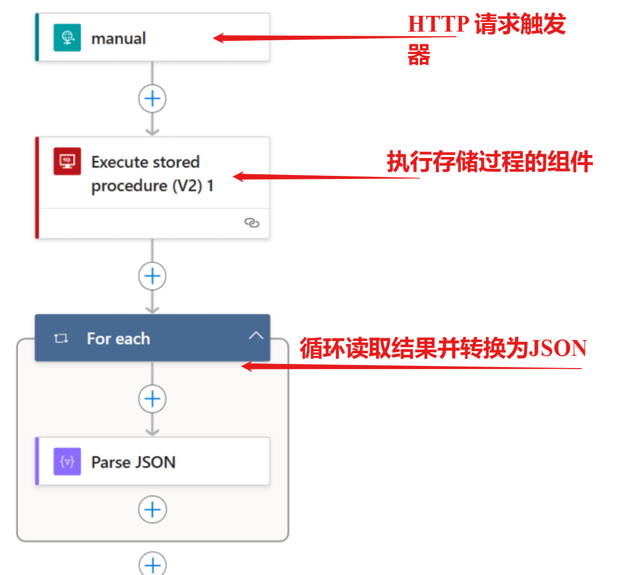 【Azure Logic App】微软云逻辑应用连接到数据库，执行存储过程并转换执行结果为JSON数据_App