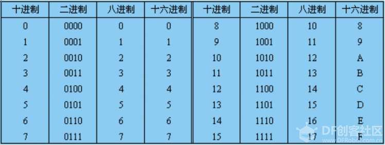 Mind+ 掌控板入门教程12 电子秒表图19