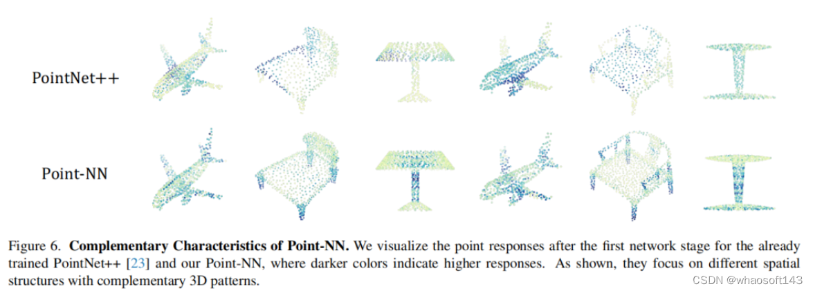 Point-NN_3D_14