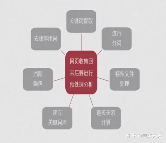 搜索引擎优化系统知名乐云seo_seo搜索优化教程02-搜索引擎seo工作原理