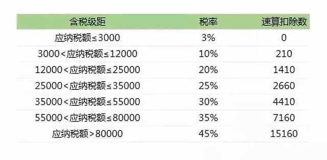 b树阶怎么确定公司年终奖怎么做账税局明确了1月1日起奖金这样发能少