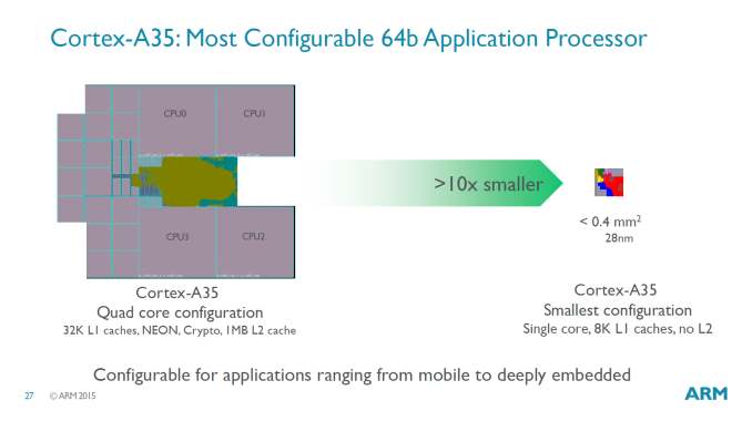 你们都得退休！ARM Cortex-A35构架分析