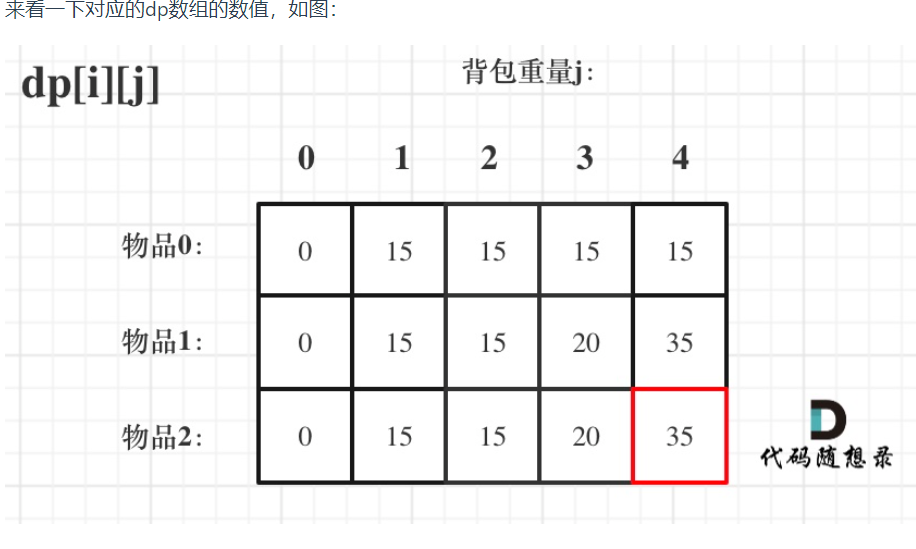 刷怪日记-01背包理论问题(二维矩阵实现)