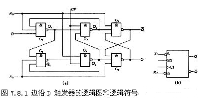 D触发器基本原理