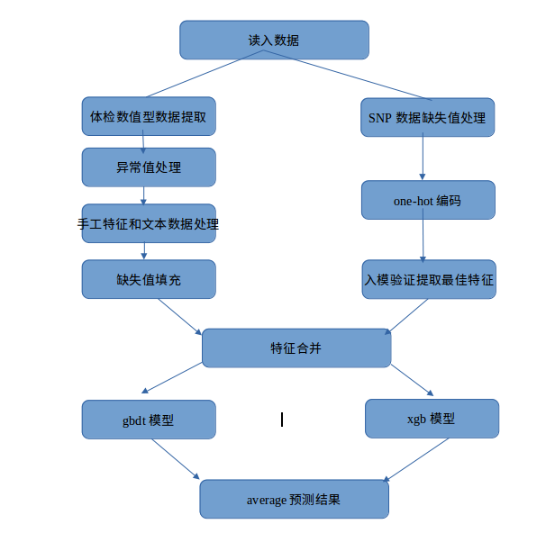 选区_105