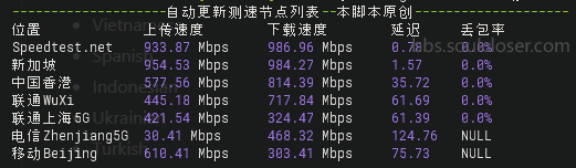 AWS EC2 speedtest