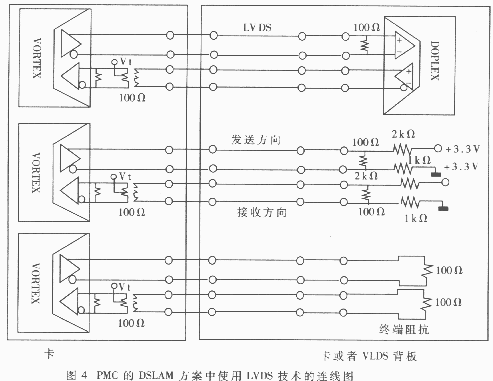 LVDS接口液晶屏定义(lcd)
