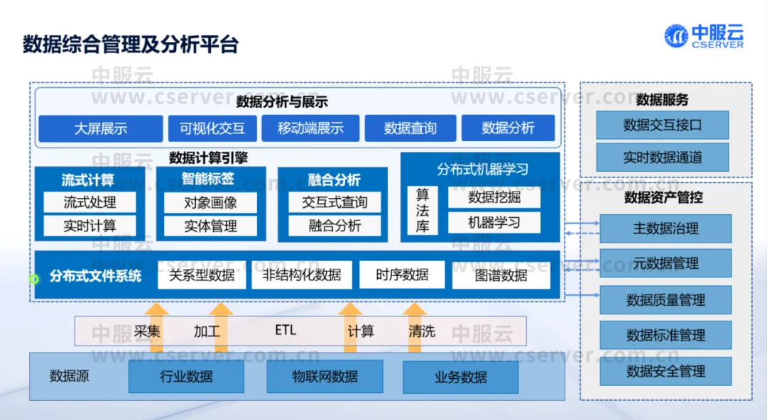 中服云数字孪生平台 3.0 版全新升级！不仅更好看，而且更好用！