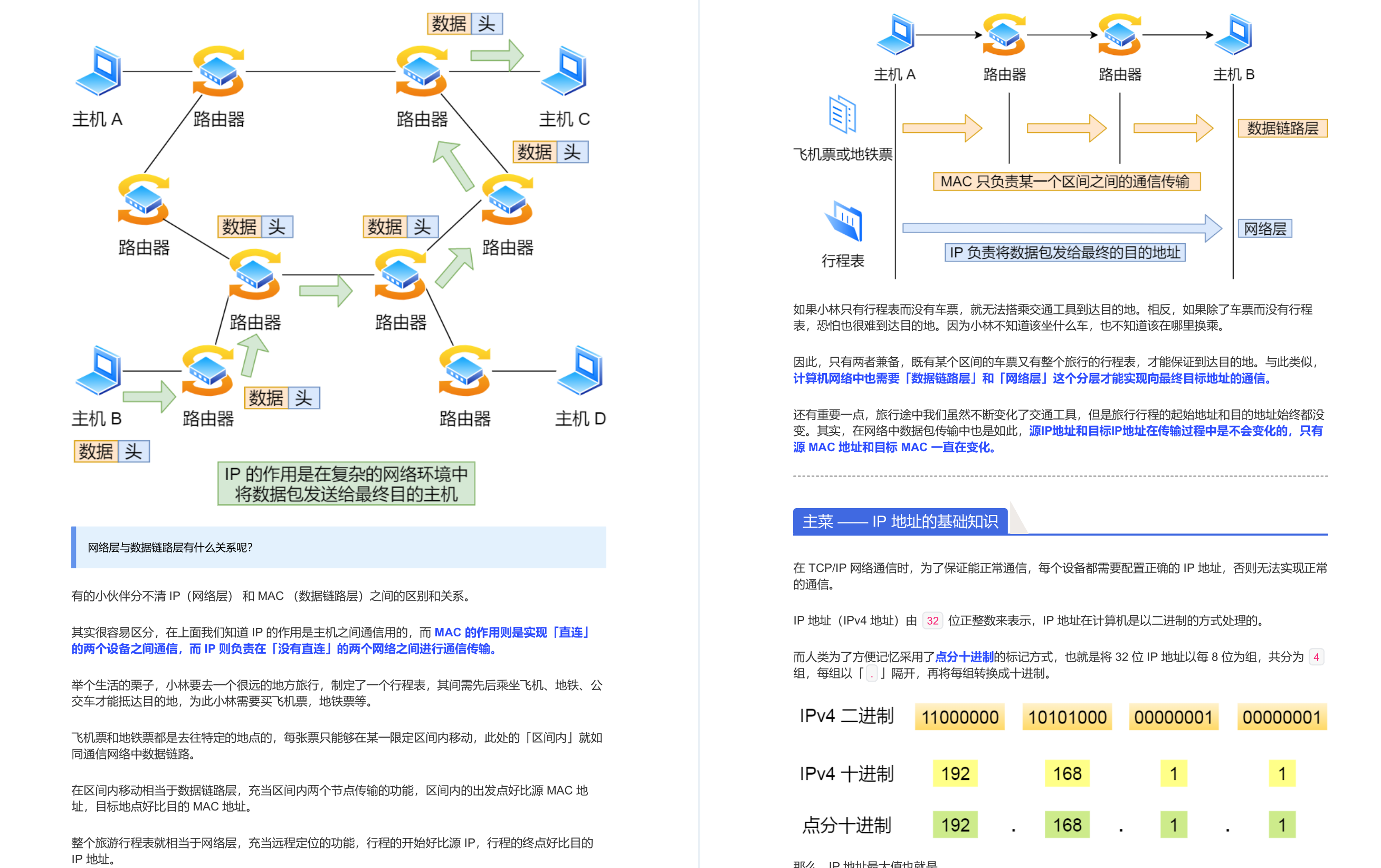 终于有清华骨灰级架构师深入计算机底层总结出这份图解Java底层/网络手册