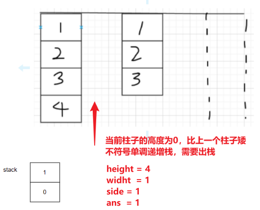 【LeetCode热题100】打卡第39天：数组中第K个最大元素最大正方形