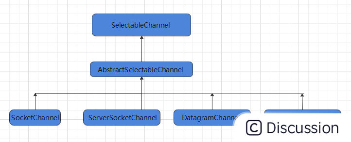 8.JAVA  NIO核心之选择器(Selector)