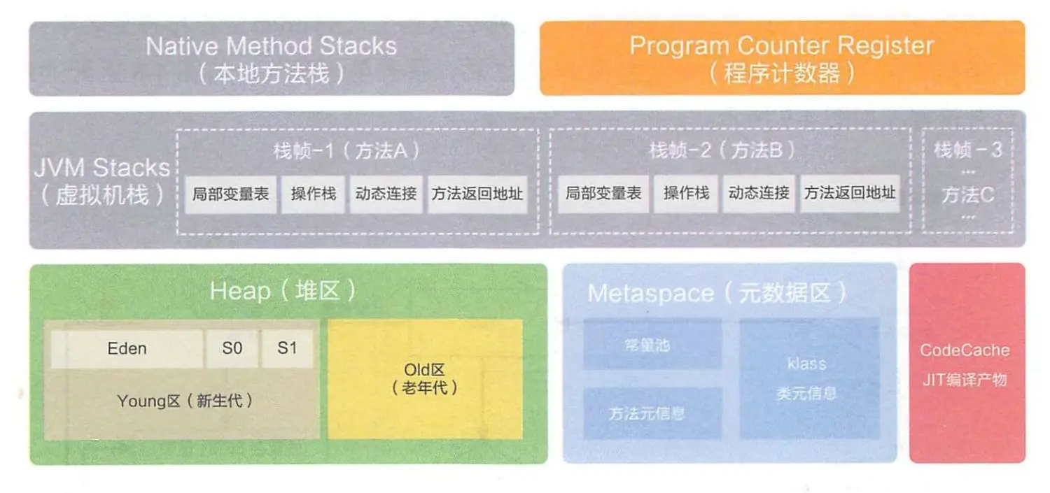 图摘自《码出高效》