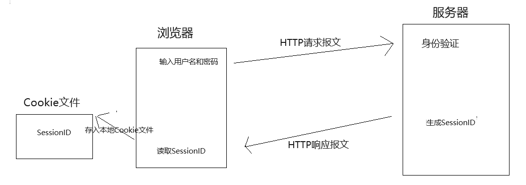 超文本传输协议HTTP