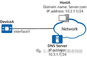 华为交换机配置NQA DNS检测IP网络DNS解析速度