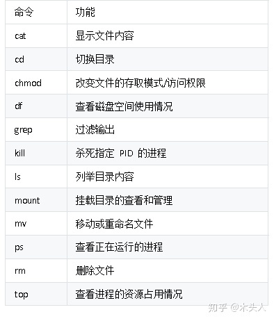 图源：知乎木头人