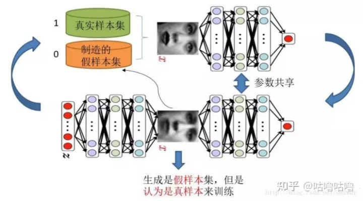 对抗网络有哪些_简述网络的概念