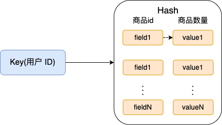 hash-shopping-cart.b8c84954