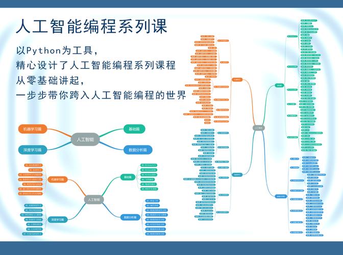 python人工智能可以干什么,python人工智能能干什么