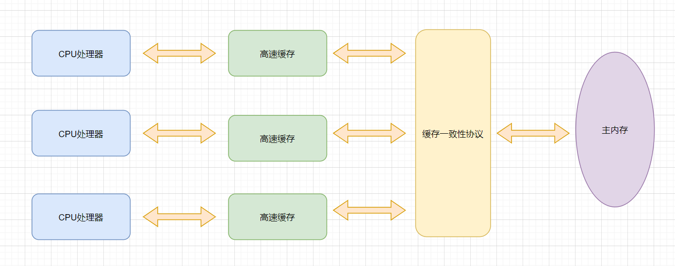 Java春招面试复习：Volatile全方位解析插图3