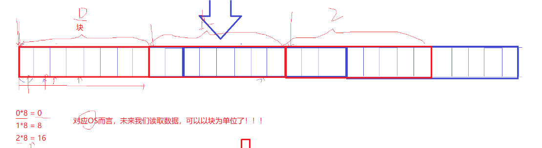 stderr和磁盘理解