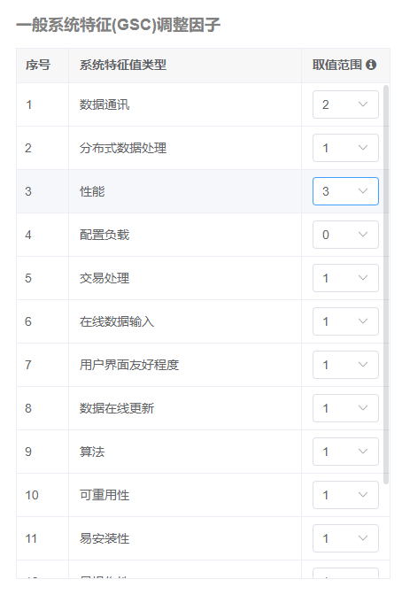 如何提高项目估算精准度：CoCode需求分析工具