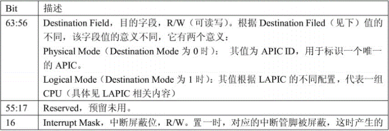 来源于 interrupt in linux